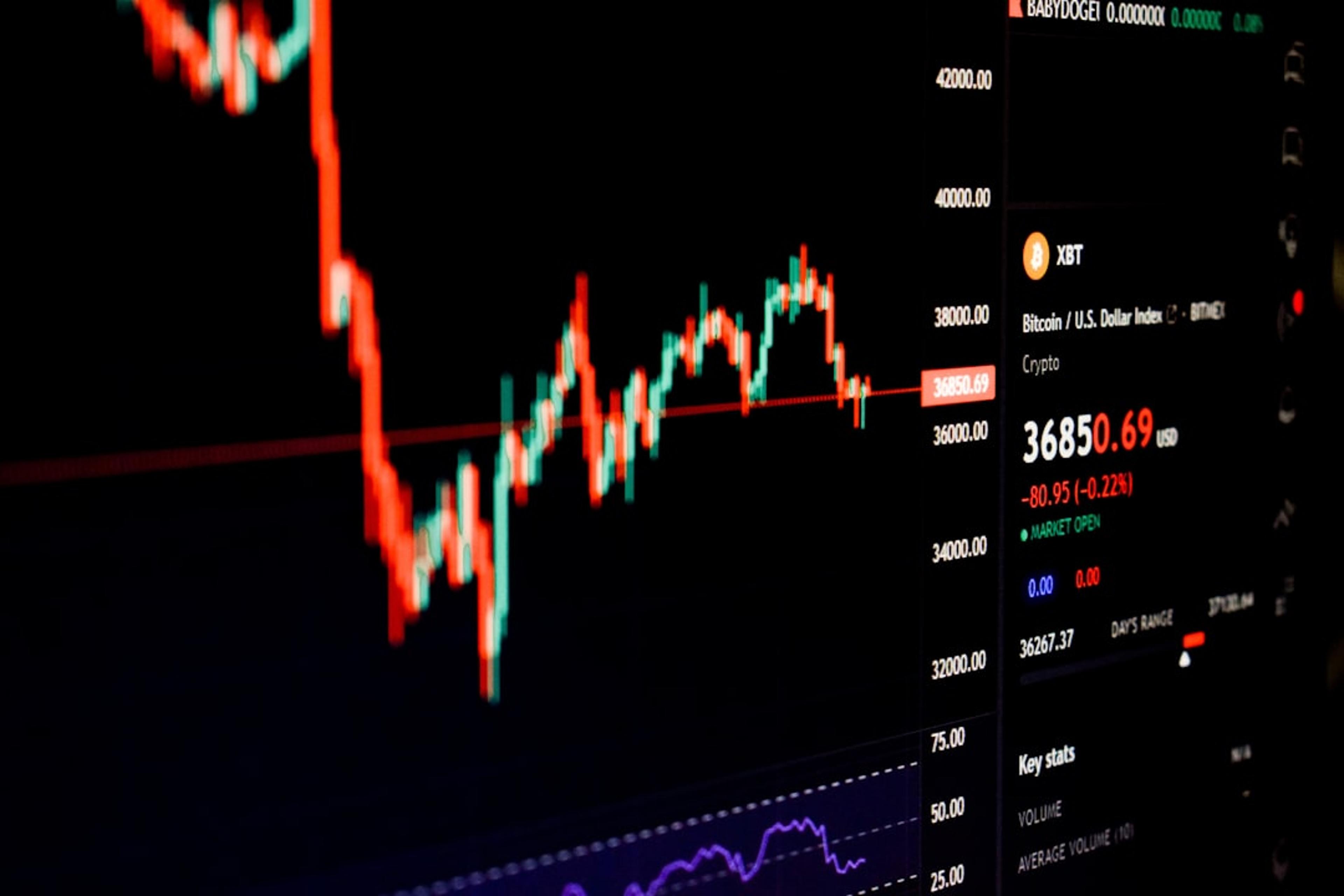 What the Prediction-Market Tape Is Saying This Week